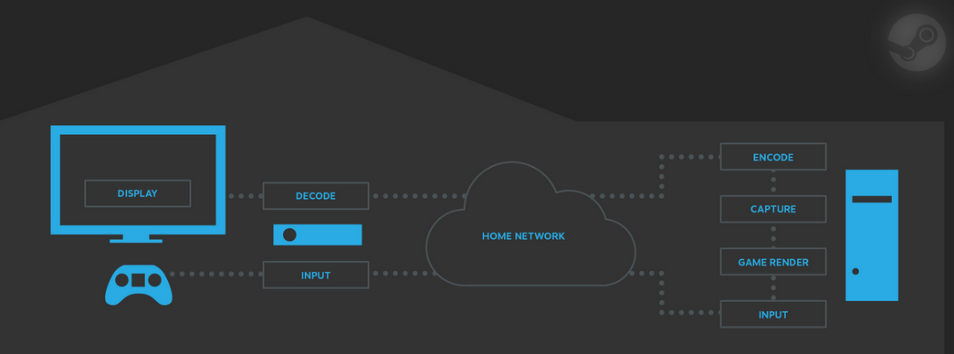 steam-in-home-streaming-ubuntu