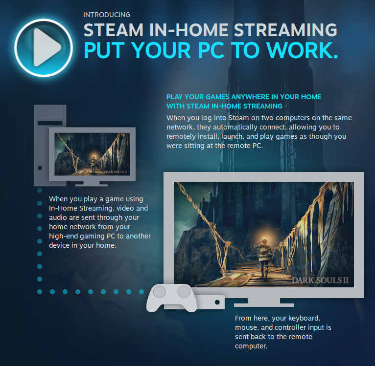 steam-in-home-streaming-final-ver